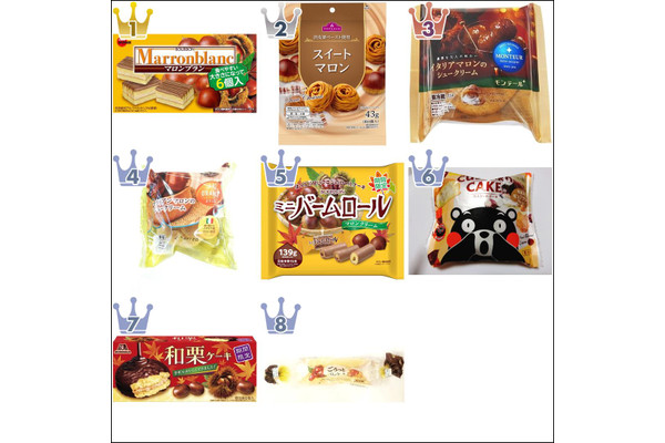 栗スイーツ人気ランキング！濃厚ホイップシューやお値段以上スイーツなど♪