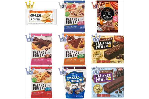 栄養機能食品TOP3!