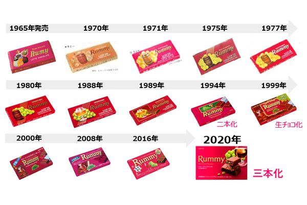 【試食会レポ】「ラミー・バッカス オンラインファンミーティング」