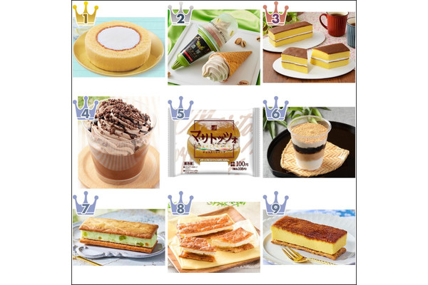 【2021年6月】ローソンスイーツTOP10！