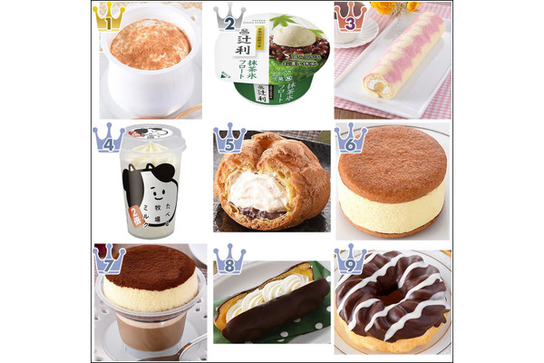 【2021年8月】ファミマスイーツ月間人気ランキングTOP10！