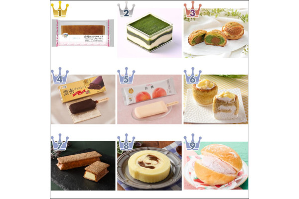 【2021年8月】ローソンスイーツ月間人気ランキングTOP10!