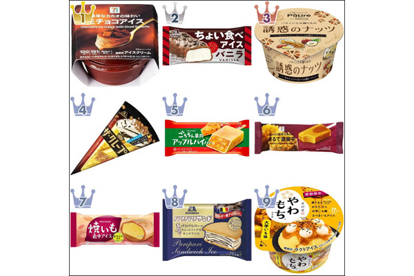 【2021年9月】コンビニアイス月間人気ランキングTOP10!