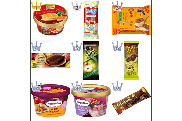 【2021年10月】コンビニアイス月間人気ランキングTOP10!