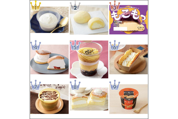 【2021年10月】ローソンスイーツ月間人気ランキングTOP10！