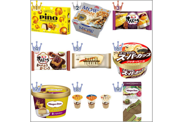 【2021年11月】コンビニアイス月間人気ランキングTOP10！