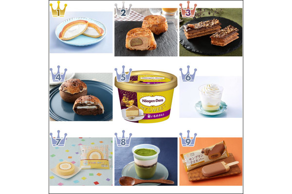 【2021年11月】ローソンスイーツ月間人気ランキングTOP10!