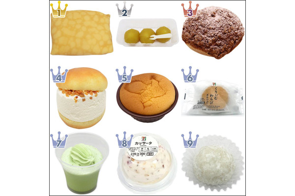 【2021年11月】セブンスイーツ月間人気ランキングTOP10!