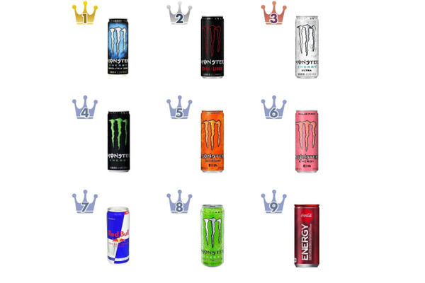 エナジードリンクのおすすめランキングBEST9!美味しい定番品を徹底比較!