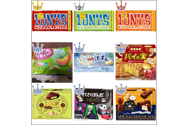 【2021年12月】「チョコレート」月間人気ランキングTOP10!