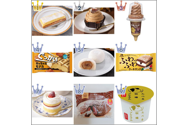【2021年12月】ファミマスイーツ月間人気ランキングTOP10!