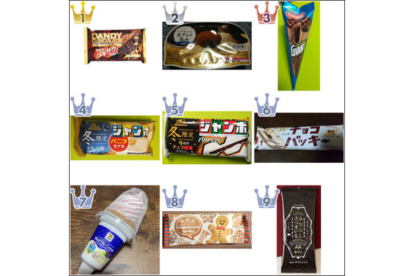 【2021年12月】コンビニアイス月間人気ランキングTOP10！