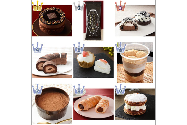 【2021年12月】ローソンスイーツ月間人気ランキングTOP10!