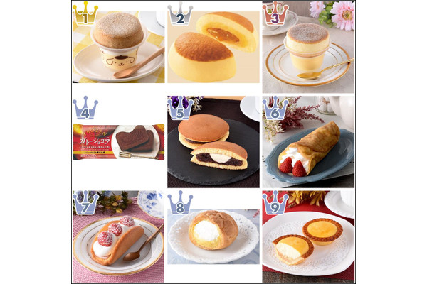 【2022年2月】ファミマスイーツ月間ランキングTOP10！