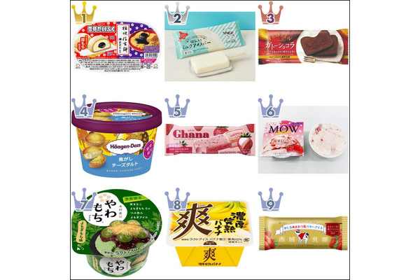 【2022年2月】コンビニアイス月間ランキングTOP10！
