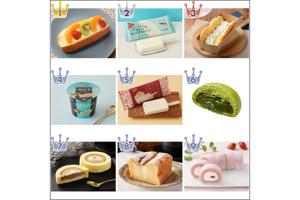 【2022年2月】ローソンスイーツ月間ランキングTOP10!