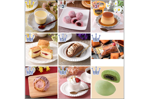 【2022年3月】ファミマスイーツ月間ランキングTOP10！