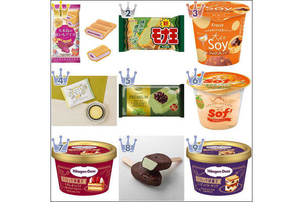 【2022年3月】コンビニアイス月間ランキングTOP10！