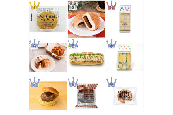 【2022年3月】パン月間ランキングTOP10!