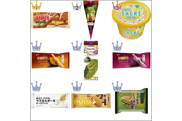 【2022年4月】コンビニアイス月間ランキングTOP10!