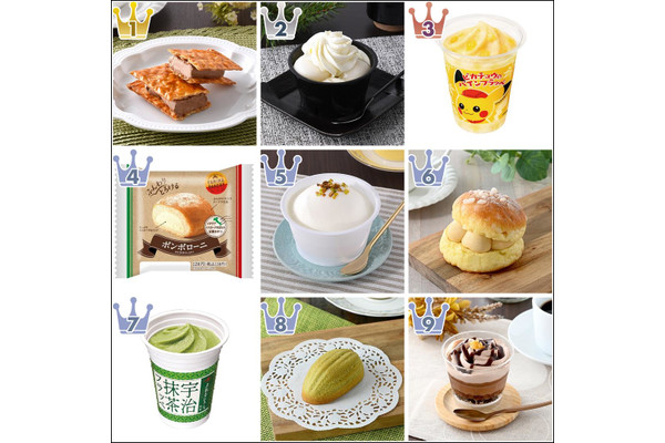 【2022年6月】ファミマスイーツ月間ランキングTOP10！