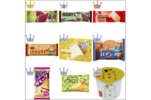 【2022年6月】コンビニアイス月間ランキングTOP10！