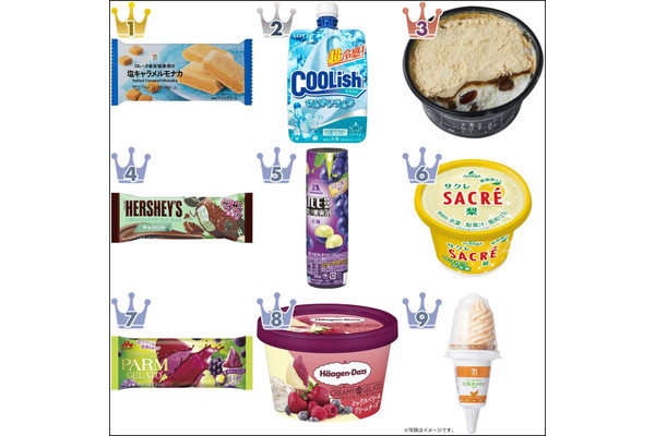 【2022年7月】コンビニアイス月間ランキングTOP10!