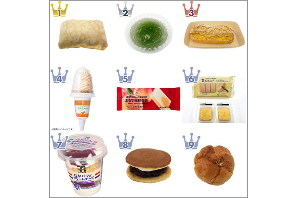 【2022年7月】セブンスイーツ月間ランキングTOP10！