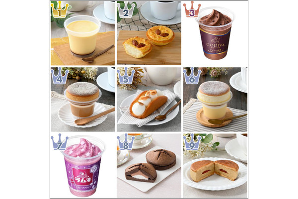 【2022年8月】ファミマスイーツ月間ランキングTOP10!