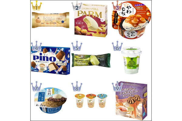 【2022年8月】コンビニアイス月間ランキングTOP10！