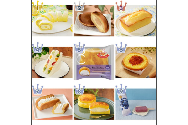 【2022年8月】ローソンスイーツ月間ランキングTOP10!