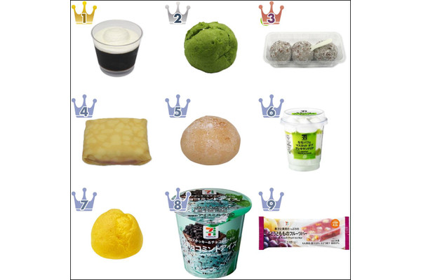 【2022年8月】セブンスイーツ月間ランキングTOP10!