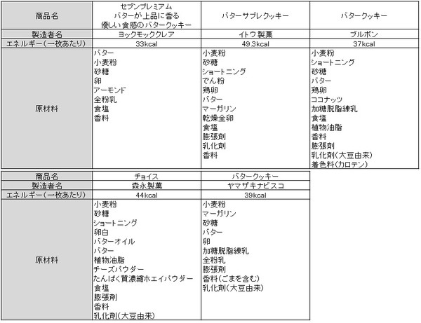 バタークッキー表