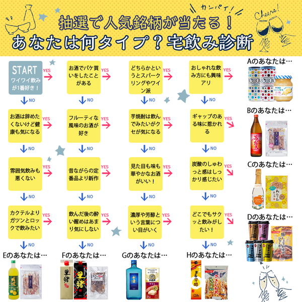 抽選で人気銘柄＆おつまみが当たる！宅飲み診断